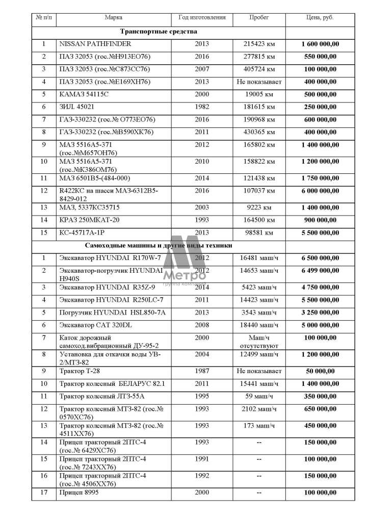 Свободного назначения, 2100 кв. м