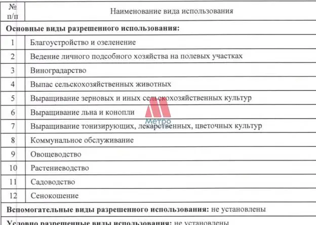 Участок, 1 650 сот.