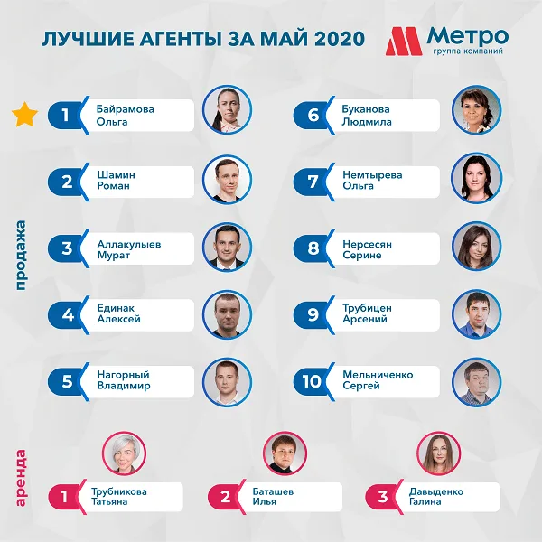Лучшие агенты за май