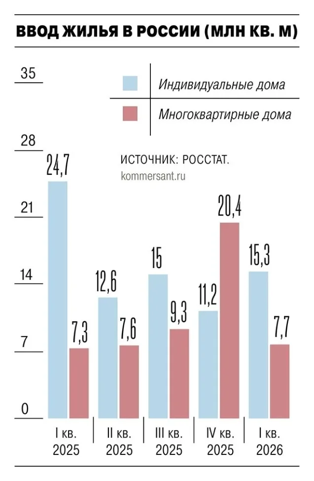 Обзор рынка недвижимости на 1 квартал 2026 года! 