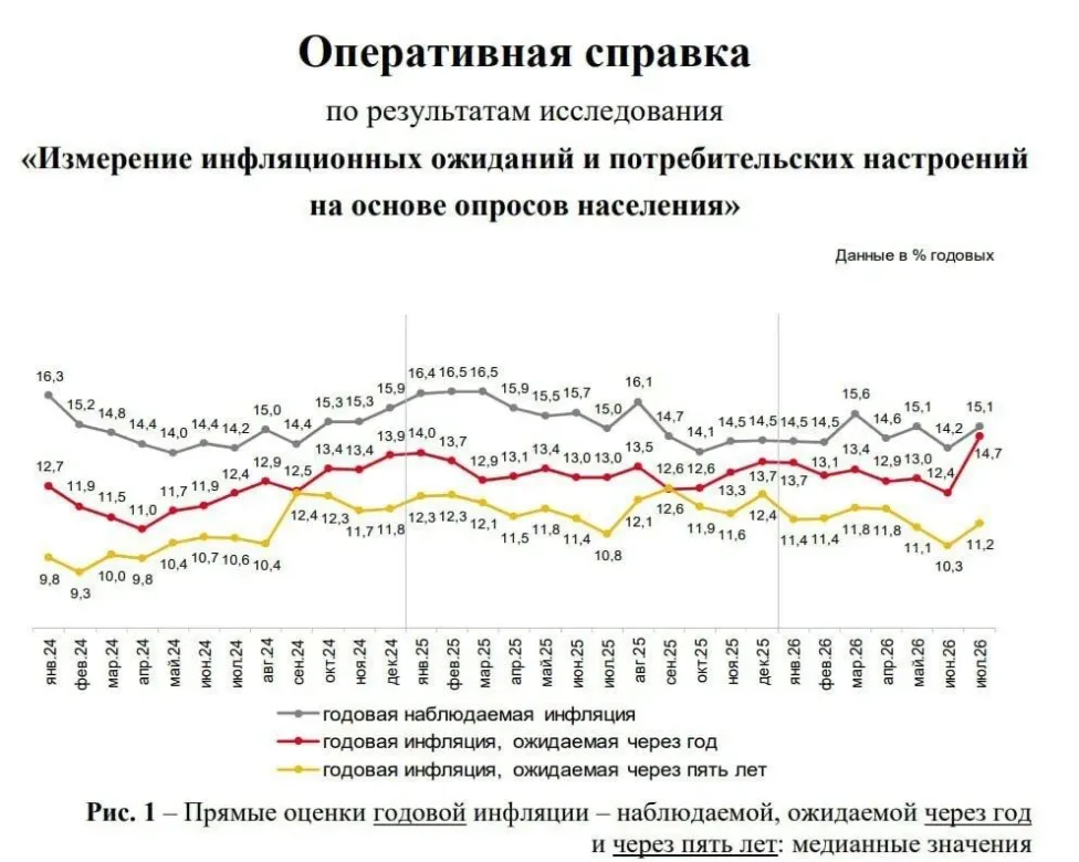 Что значит рост инфляционных ожиданий для рынка недвижимости?