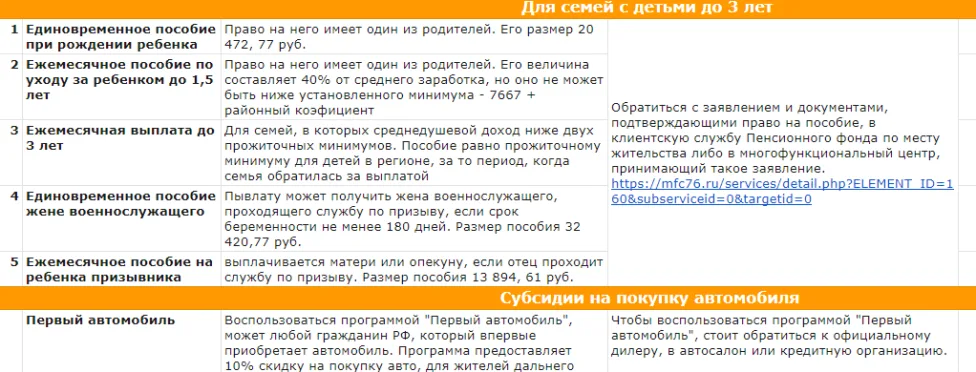 Какие льготы и пособия от государства вы можете получить уже сейчас?