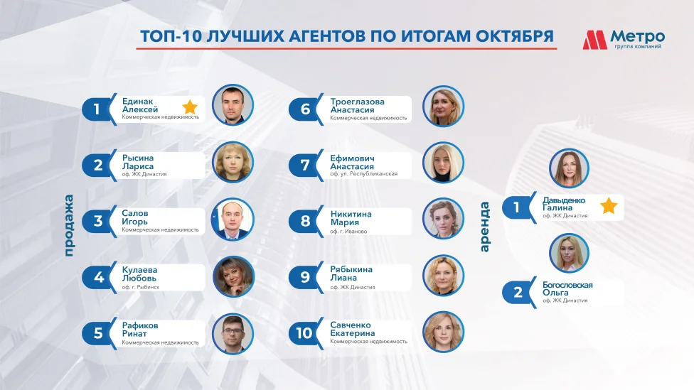 Врываемся с рейтингом ЛУЧШИХ ИЗ ЛУЧШИХ агентов ГК Метро