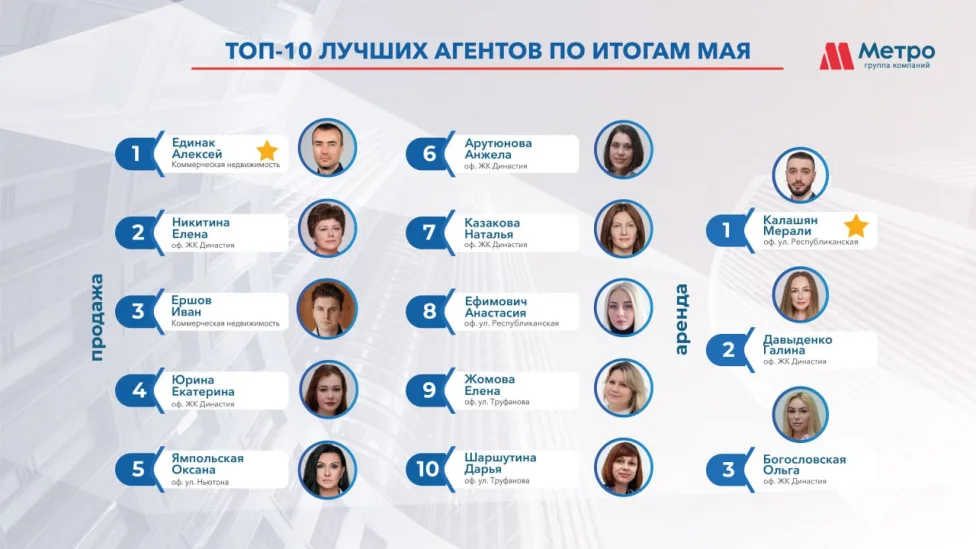 Рейтинг  сотрудников  АН Метро  за  май 2024
