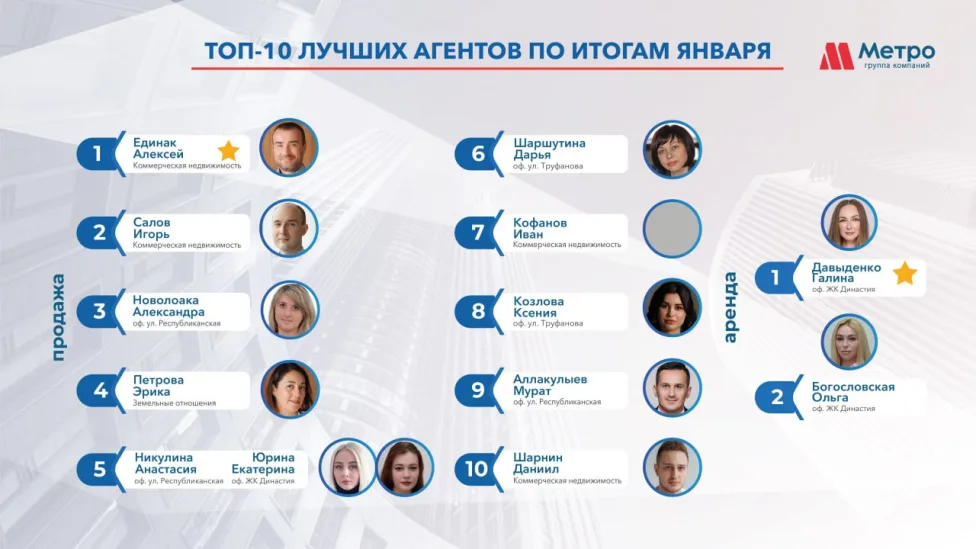 Рейтинг специалистов АН Метро  за  январь 2026 