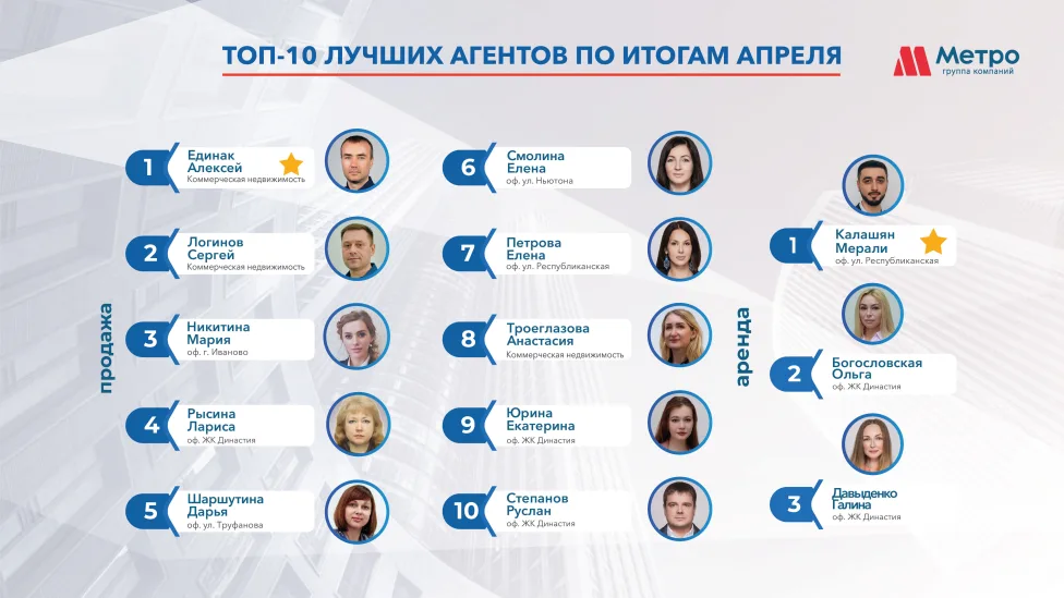 Десятка лучших
