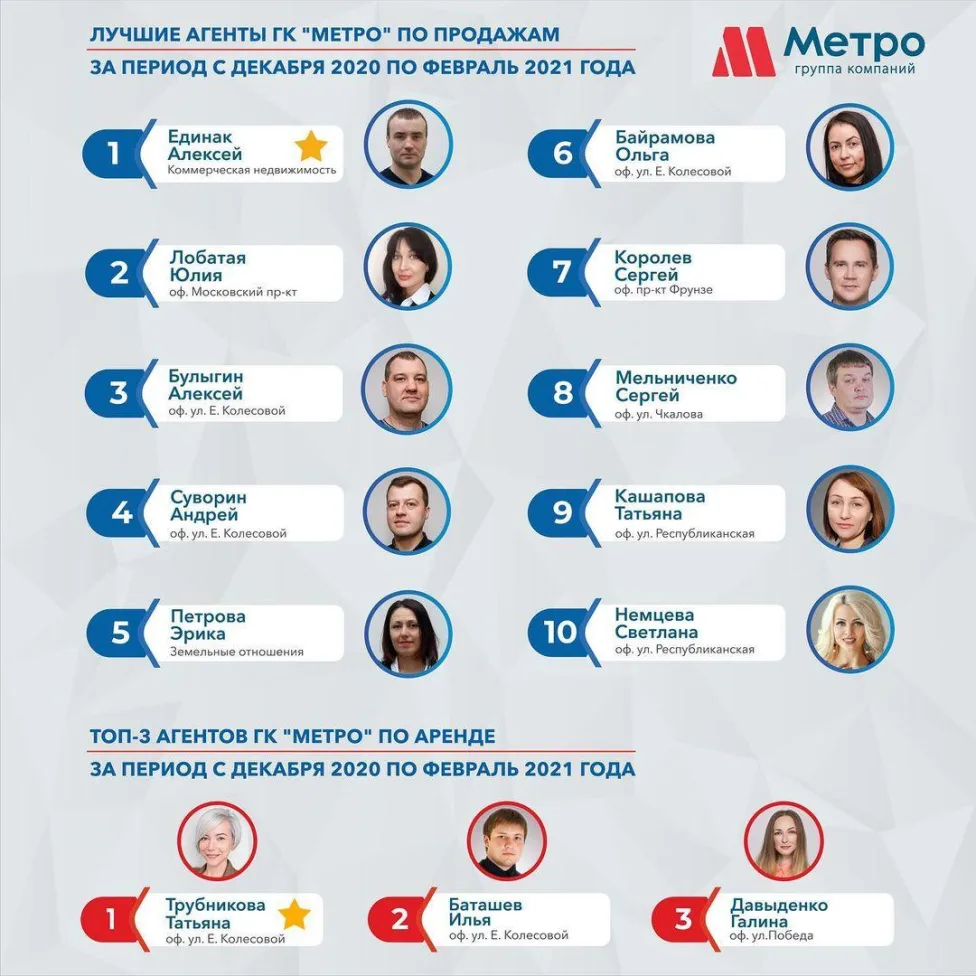 Вот они – наши лучшие агенты по итогам работы в ФЕВРАЛЕ