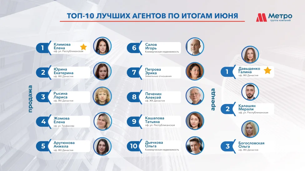 ТОП-10 сотрудников  за  июнь 2024