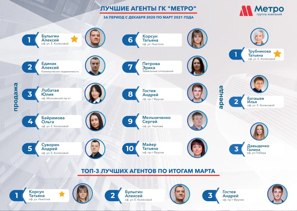 ТОП