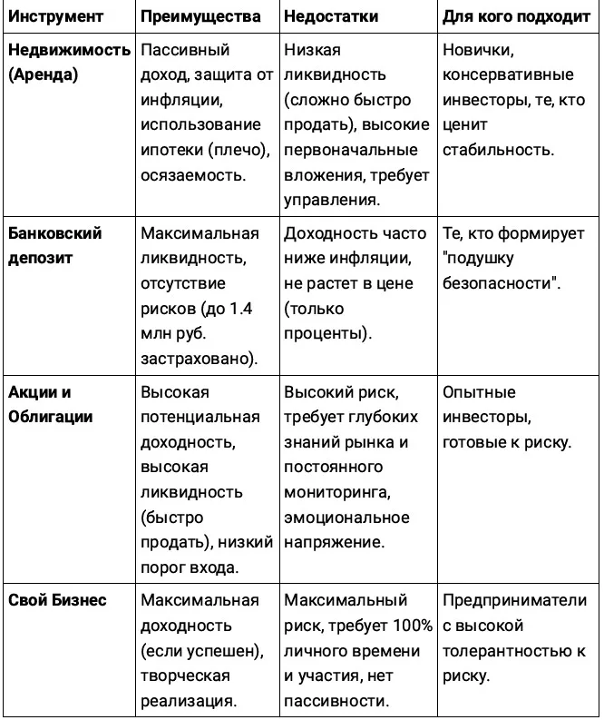 Аренда - как способ инвестирования