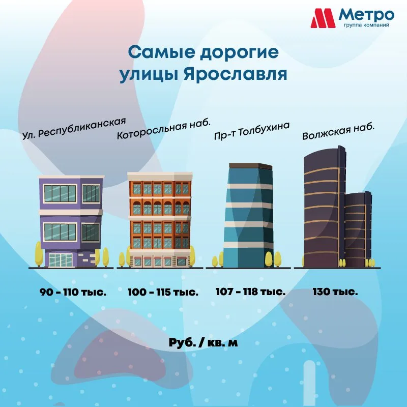 Самые дорогие улицы Ярославля 