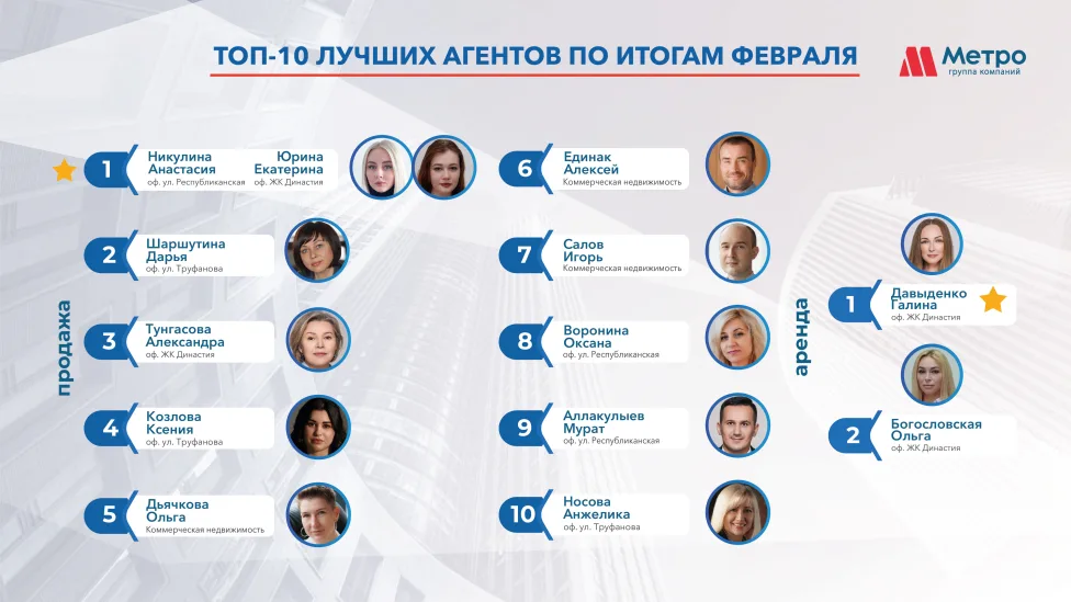 Рейтинг специалистов АН Метро  за  февраль 2026