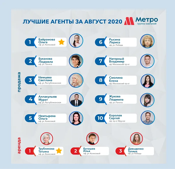 ПО ИТОГАМ – ВЫ ЛУЧШИЕ!