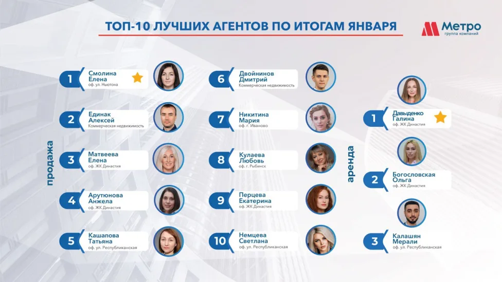 ИТОГИ - Январь 2024 г. 