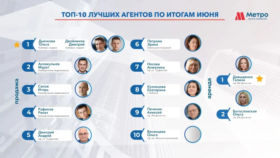Рейтинг специалистов АН Метро  за  июнь 2026