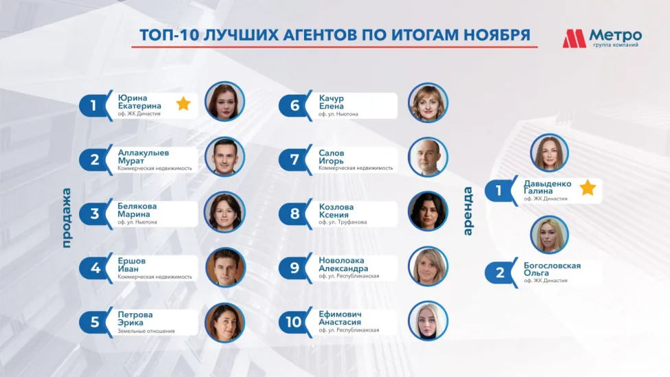 Итоги  ноябрь 2025