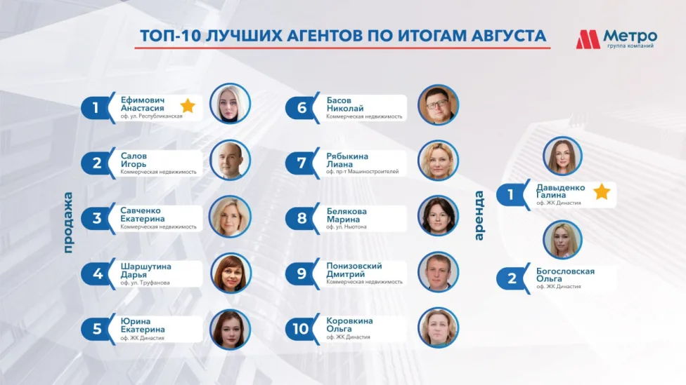 ТОП 10 специалистов по недвижимости  на  август 2025