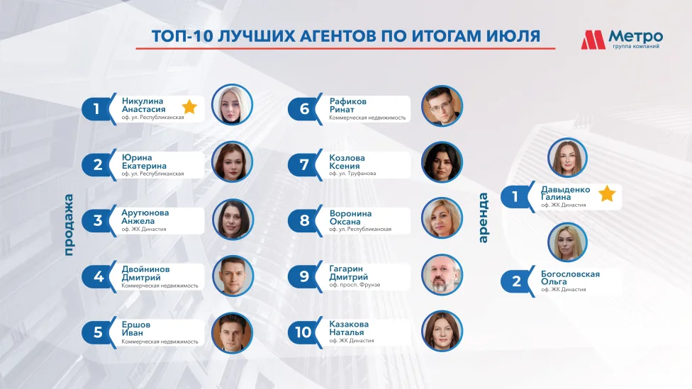 Рейтинг специалистов АН Метро  за  июль  2026 