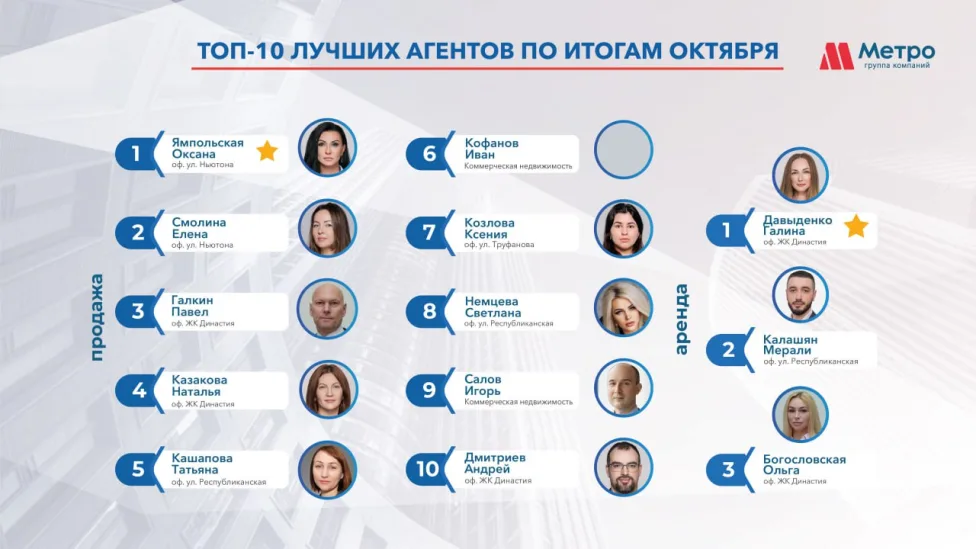 ТОП 10  сотрудников  за  октябрь  2024 