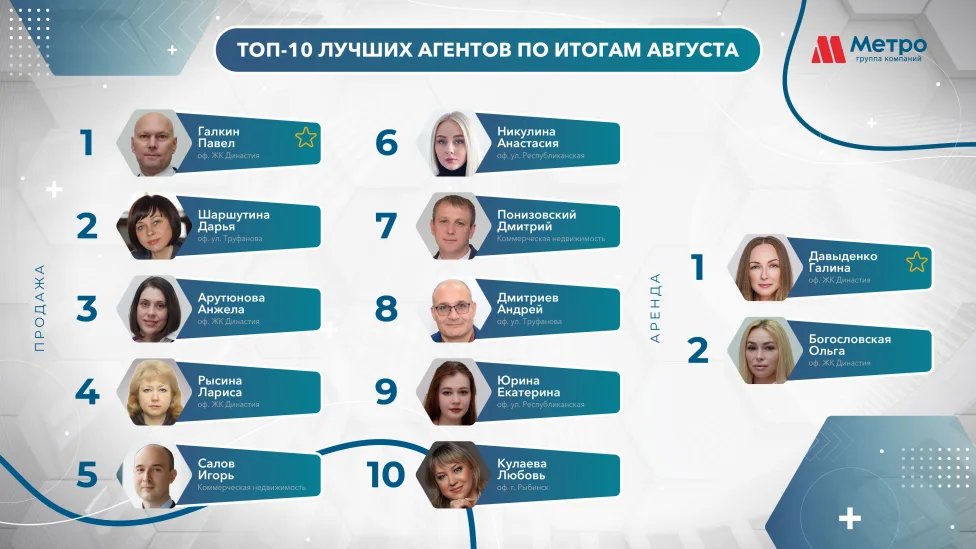 Итоги   за август 2026