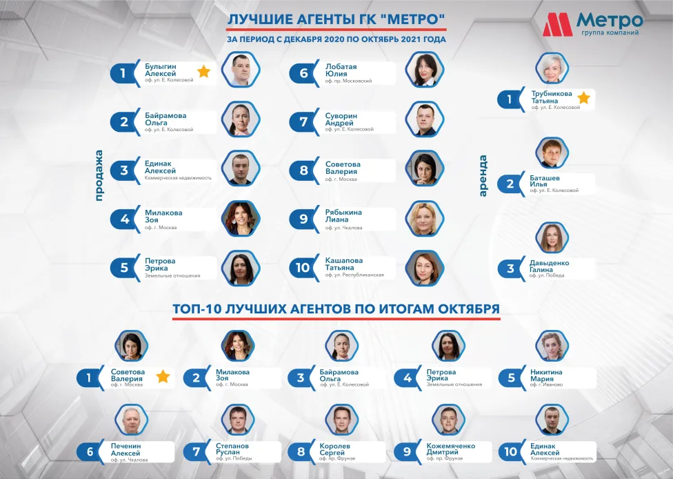 Лучшие! 