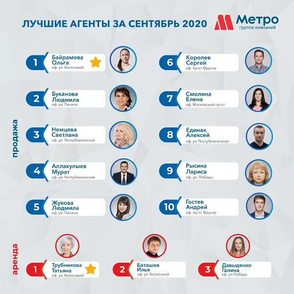 Лучшие агенты за сентябрь
