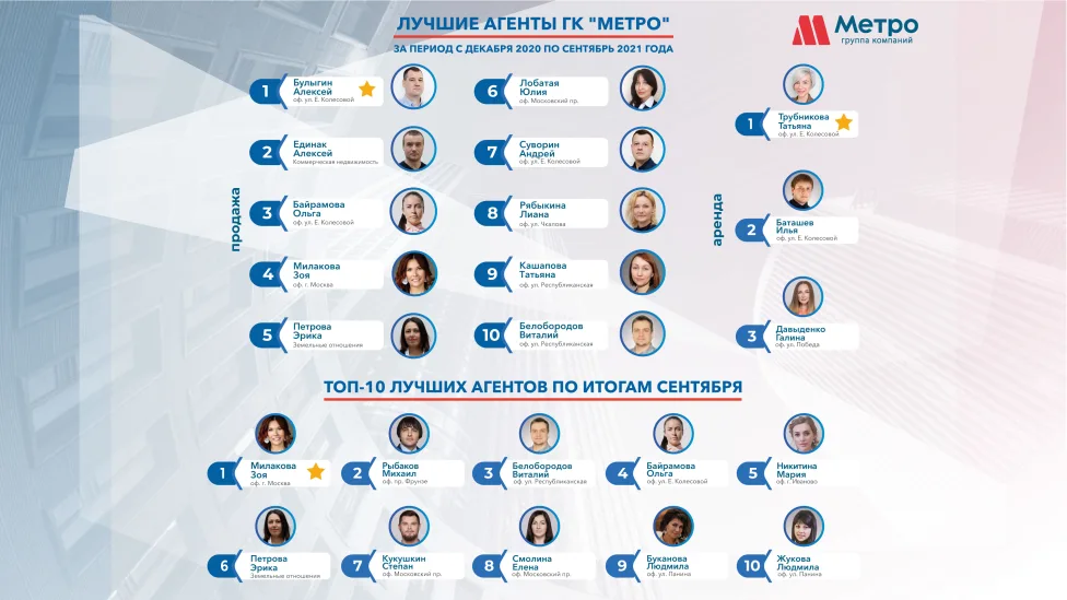 Лучшие агенты: мы вами гордимся!