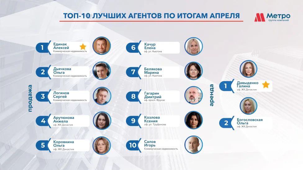 Рейтинг специалистов АН Метро  за  апрель 2026 