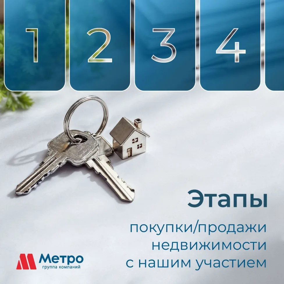 Этапы покупки или продажи недвижимости с нашим участием