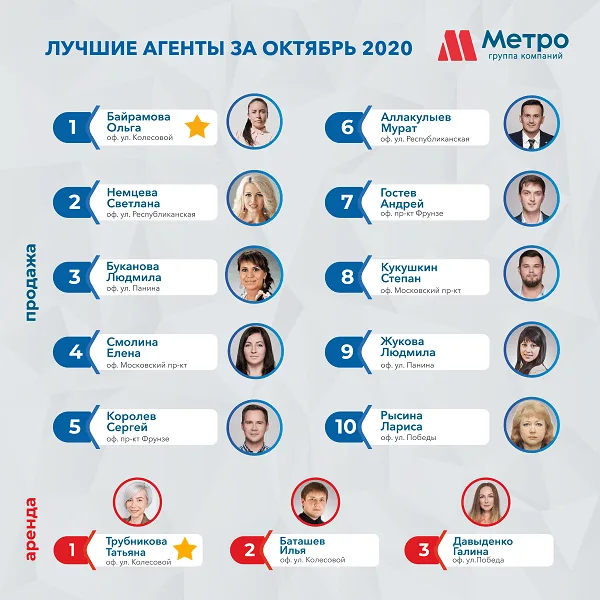 Лучшие агенты по итогам ОКТЯБРЯ