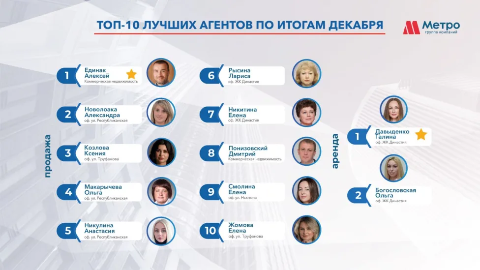 Итоги  декабря  2025 - рейтинг сотрудников 