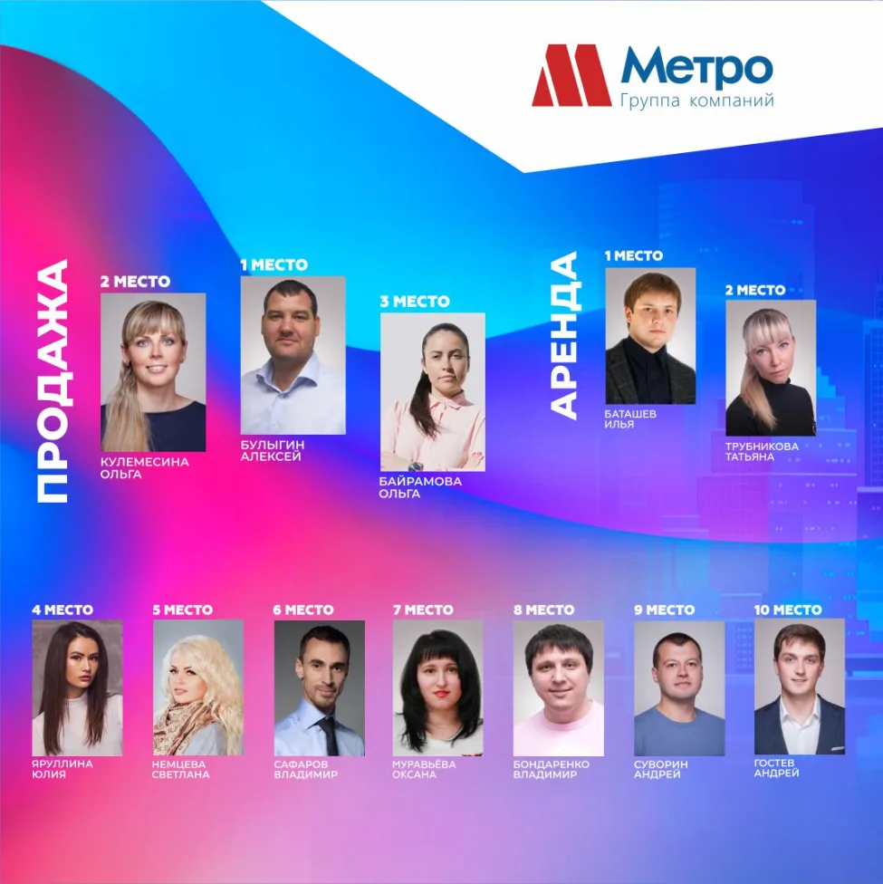 Итоги работы агентов по недвижимости "Метро" за январь 2019 года