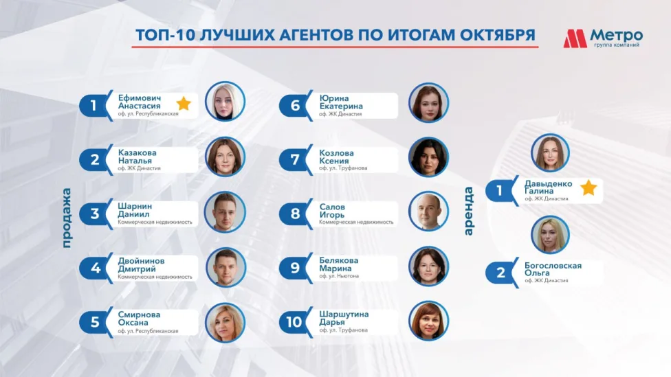 Итоги  за  октябрь. ТОП -10 сотрудников 