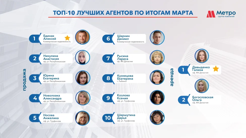 Рейтинг специалистов АН Метро  за  март  2026 