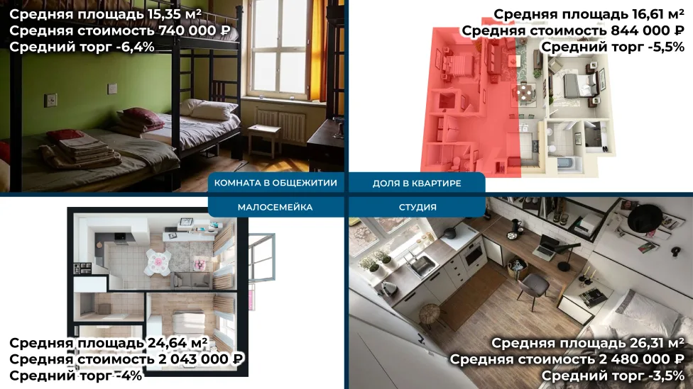 Комнаты VS студии: действительно ли студии вытеснили комнаты с рынка вторичного жилья?