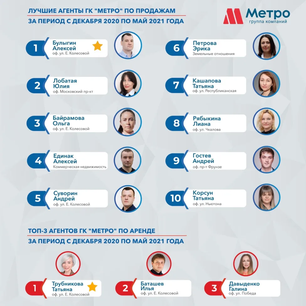 ЛУЧШИЕ АГЕНТЫ 