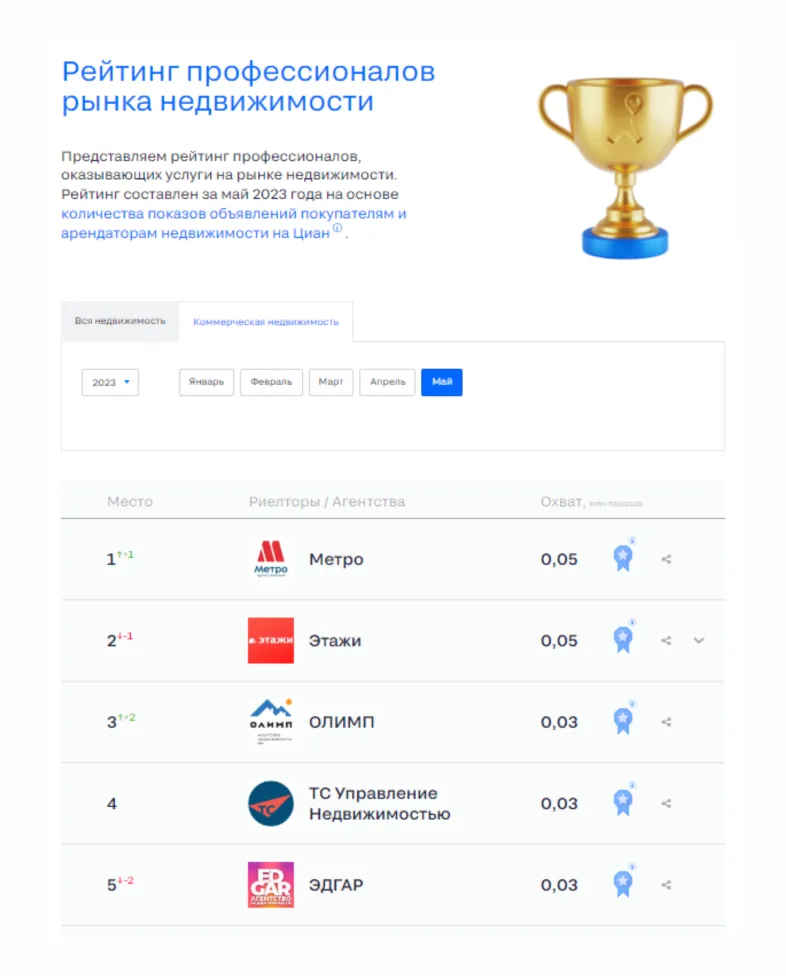 Метро -снова лидер!
