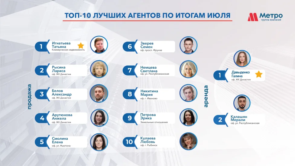 Лучшие агенты в феврале 2023 года