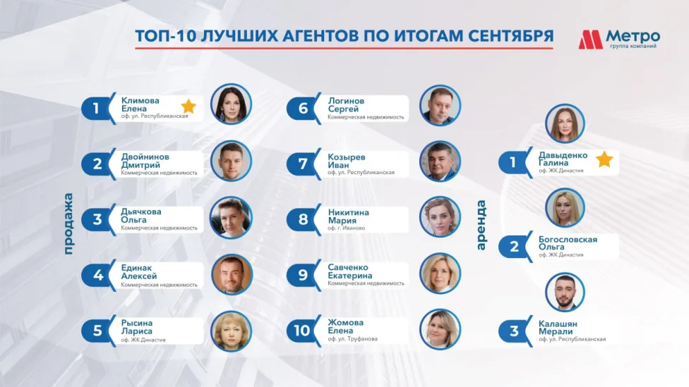 Рейтинг сотрудников  за  сентябрь  2024 